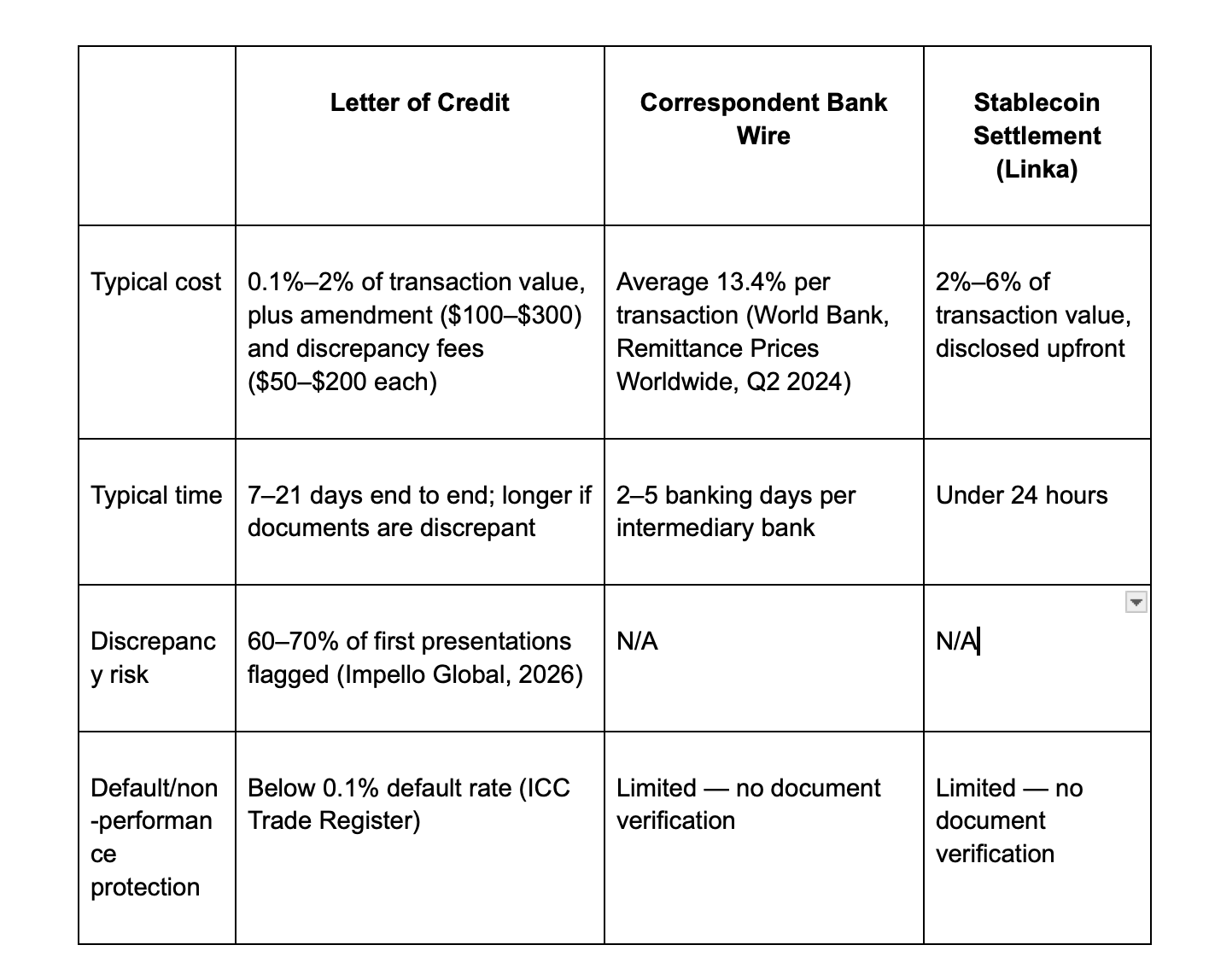 nota de credito vs stablecoins